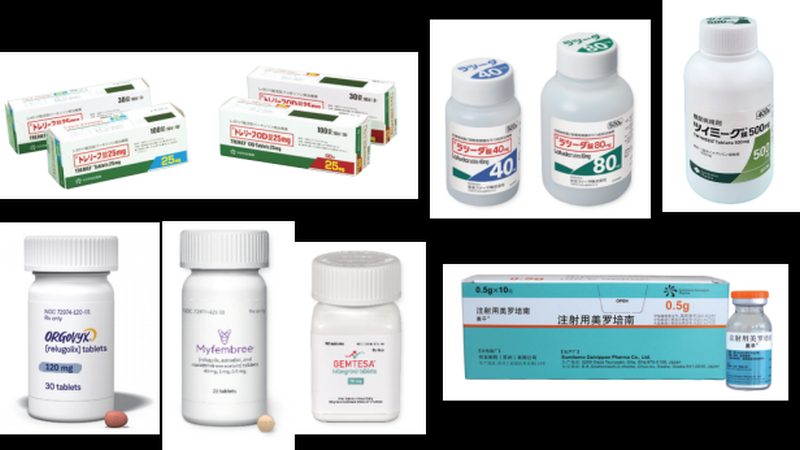 小标题：二手制药设备选购，行业现状与趋势